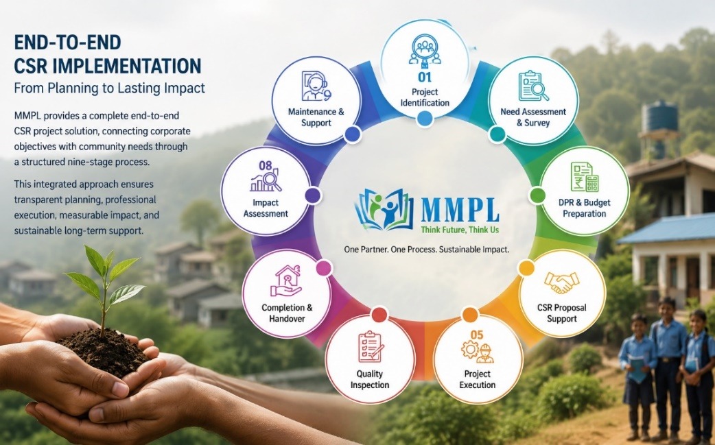CSR Implementation Workflow